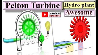 Pelton turbinePelton wheelHydraulic turbineImpulse turbineWater turbineParts of turbine [upl. by Stefan]