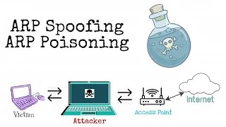 ARP Poisoning or ARP Spoofing Attack  Explanation amp Demonstration [upl. by Salocin]