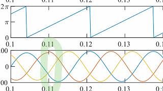 Three Phase PLL Part 1 [upl. by Onstad]