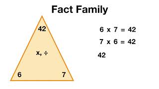 Fact Family Multiplication amp Division  Grade 3 Math Vocabulary [upl. by Nay402]