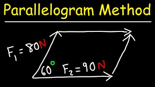 How To Use The Parallelogram Method To Find The Resultant Vector [upl. by Anigriv981]