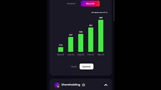 NSE STOCK BIRLASOFT CMP 715 BOUGHT FOR SHORT TERM birlasoft stocks investment dip buying nse [upl. by Jordison197]