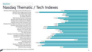 Monthly Index Performance [upl. by Krishna511]