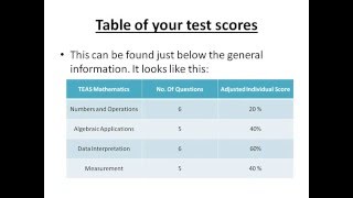 HOW TO INTERPRET YOUR TEAS SCORE [upl. by Nitsej]