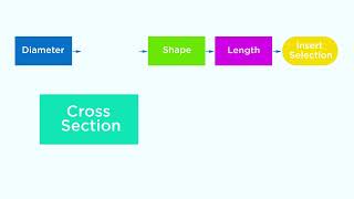 Optimize Your Cavitron Technology Cavitron® Slimline® 10S Insert [upl. by Aerb]