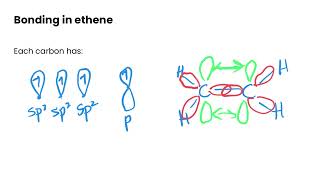 Hybridization in Covalent Bonding [upl. by Assirt23]