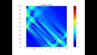 Martensite Formation  VonMises Stress  Phase Field Modelling [upl. by Refanej]