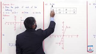 Class 9  Mathematics  Chapter 8  Lecture 1  Exercise 81 Q12  Allied Schools [upl. by Heady]