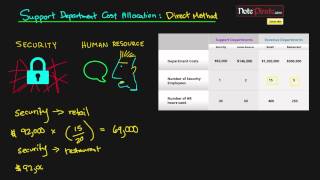 Support Cost Allocation Using the Direct Method Cost Accounting Tutorial 36 [upl. by Anirbus]