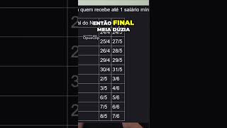 Calendário de pagamento do décimo terceiro salário em parcelas para quem ganha um salário mínimo [upl. by Olbap]