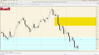 EURUSD Analysis Today  6 December 2023 [upl. by Melany]