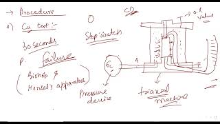 6 Triaxial Compression Test for Cohesionless soil [upl. by Ellersick]