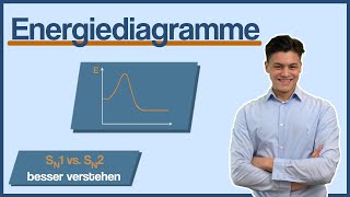 SN1 vs SN2 Vergleich durch ENERGIEDIAGRAMME  was bedeutet Konkurrenz [upl. by Nalro]