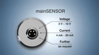 MagnetoInductive Sensor  MicroEpsilon mainSENSOR MDS45 en [upl. by Corry]