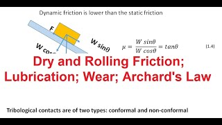 Tribological Systems Design  Lecture 4  Dry and Rolling Friction Lubrication Wear Archards Law [upl. by Nuris]