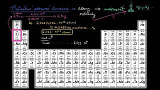 Mol a Avogadrovo číslo  Částicové složení látek  Obecná chemie  Khan Academy [upl. by Atwekk]