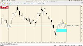 EURUSD Weekly Analysis  4  8 December 2023 [upl. by Bullough]