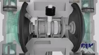 Air Operated Diaphragm Pump Working Animation [upl. by Drannel]