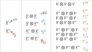 Tensors for Beginners 15 Tensor Product Spaces [upl. by Ahsain393]