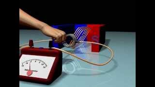 GCSEIGCSE Physics Electromagnetic induction  parts of the simple ac generator [upl. by Donelson]