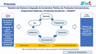 ADMINISTRACIÓN DE MEDICAMENTOS VÍA ORAL [upl. by Enaxor749]