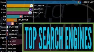 Top Most Popular Search Engines 20112020 [upl. by Ecadnac261]