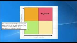 Stakeholder Analysis  how to analyse your stakeholders [upl. by Coral954]