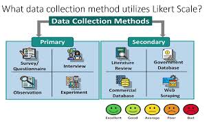 LIKERT SCALE IN RESEARCH [upl. by Leval260]