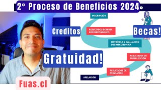 GRATUIDAD BECAS Y CREDITOS POSTUACIONES FUASCL 2024  CONSTRUYE TU FUTURO [upl. by Hewet937]