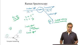 Introduction to Raman Spectroscopy [upl. by Mayce]