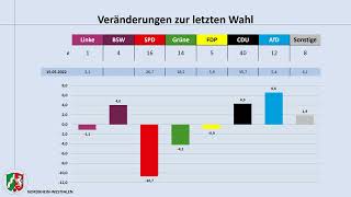 Kann das BSW auch Westdeutschland  ein Blick auf einige Bundesländer RP NW HE BY SL BW [upl. by Annaerb]