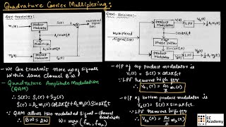 CT15 Quadrature Carrier Multiplexing  Quadrature Amplitude Modulation QAM  EC Academy [upl. by Wylie]