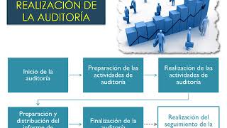 ISO 19011 Directrices para la Auditoria de Sistema de Gestión [upl. by Wini]