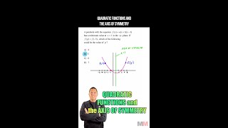 Quadratic Functions and the Axis of Symmetry [upl. by Amhsirak671]