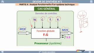 01Modelisation Analyse fonctionnelle d’un système technique [upl. by Stormie]