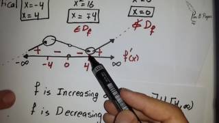 Applications of Derivatives  Example [upl. by Airod]