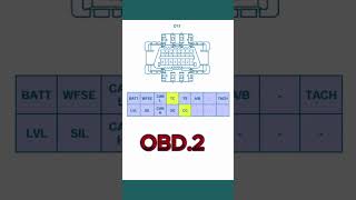 OBD1OBD2 PINOUT cartroubleshooting efi automobile mechanic smartphone viralshort [upl. by Godliman]