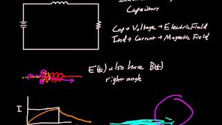 Intro to Inductors in DC circuits [upl. by Catherine675]