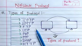 Types of Protocol in Hindi  Computer Networking [upl. by Anihtyc593]