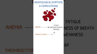 Systemic Lupus Erythematosus Hematological Symptoms amp Complications [upl. by Louanna]