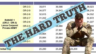 2024 British Army Pay Rise  The Truth Exposed [upl. by Josiah804]