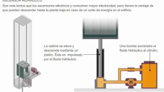 Tipos de ascensores [upl. by Horick]