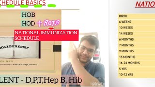 NATIONAL IMMUNIZATION SCHEDULE  PEDIATRICS  MNEMONICS  NEET PG  INICET [upl. by Ciapas]