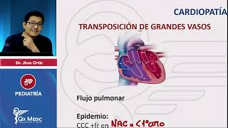 Cardiopatías congénitas INDICE DESCRIPCIONTGVT FALLOTCIACIVPCA PEDIATRÍA QX MEDIC 2023 [upl. by Domenic]