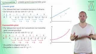 Lineaire amp exponentiele groei samenvatting  WiskundeAcademie [upl. by Tlaw]