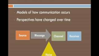 Transactional Communication [upl. by Alohcin822]