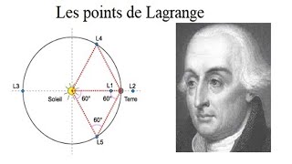 Les points de Lagrange [upl. by Elamrej]