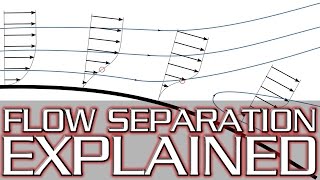 What Causes StallFlow Separation Adverse Pressure Gradient Explained [upl. by Russell]