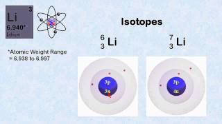 Atoms Elements and Isotopes [upl. by Chafee]