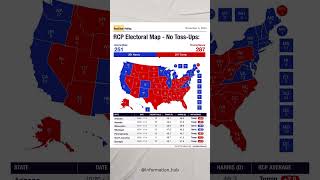 RCP Electoral Map Projection Trump vs Harris 2024 🗳️ [upl. by Oneg666]